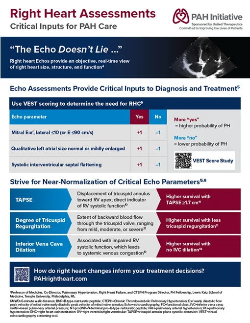 Patient Monitoring Guide