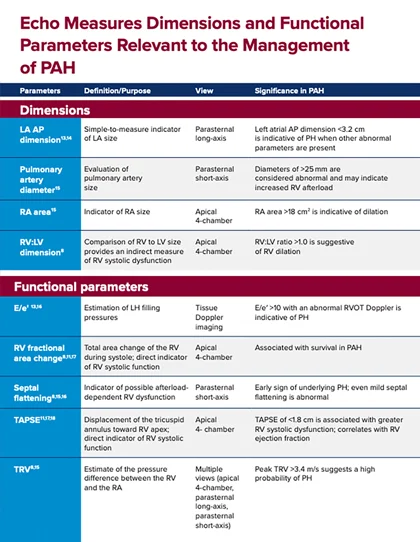 The Role of Prostacyclin in PAH brochure