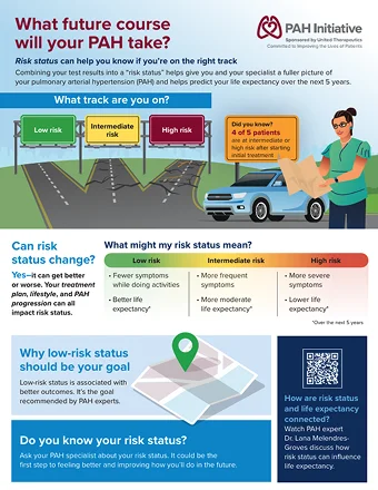 PAH Risk Status Infographic