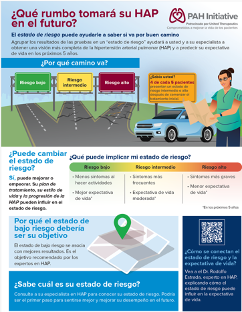 Miniatura de la infografia del estado de riesgo