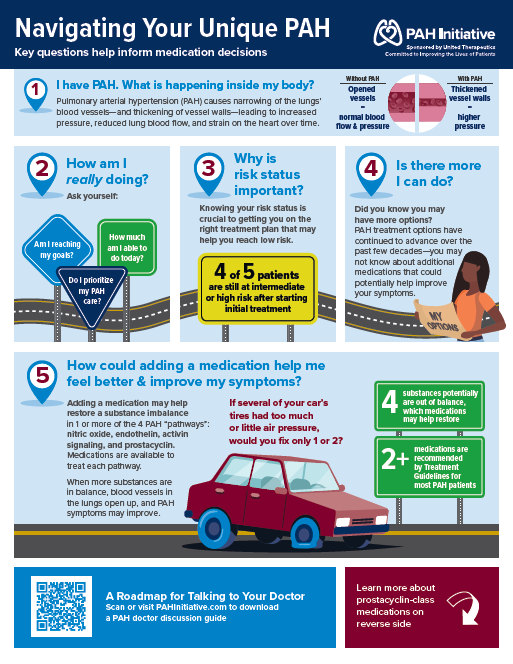 PAH Pathways Infographic