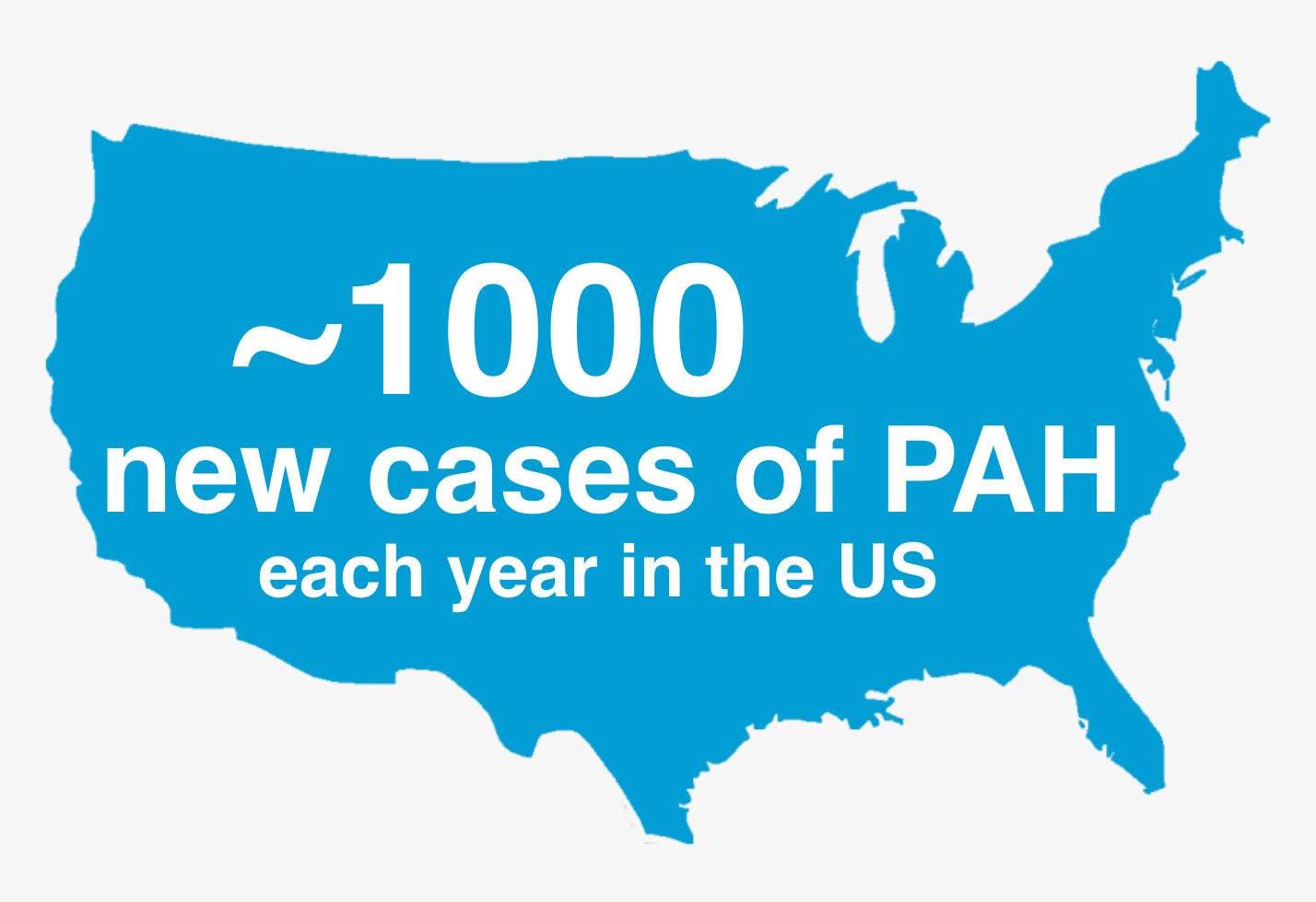 PAH prevalence