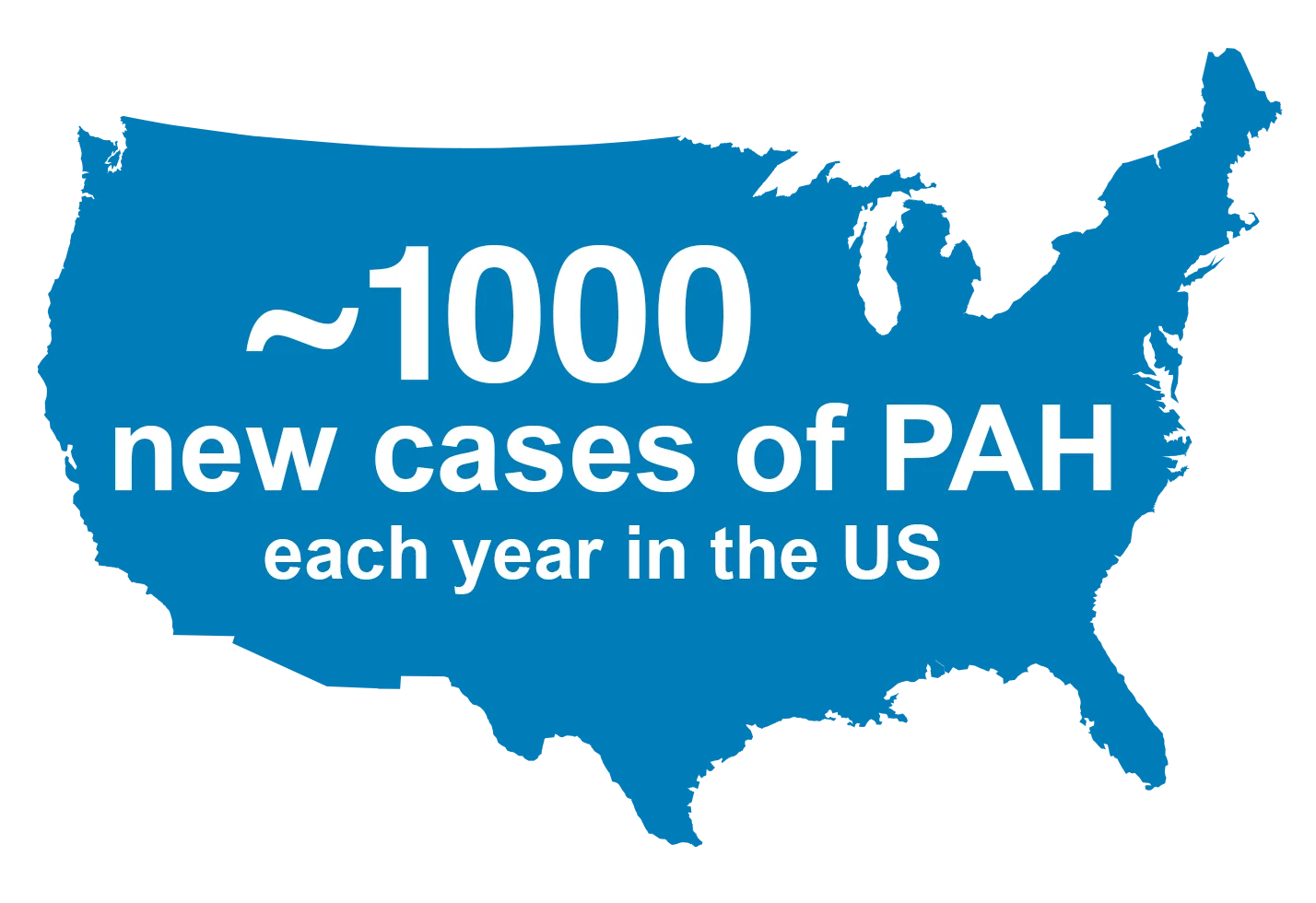 PAH prevalence